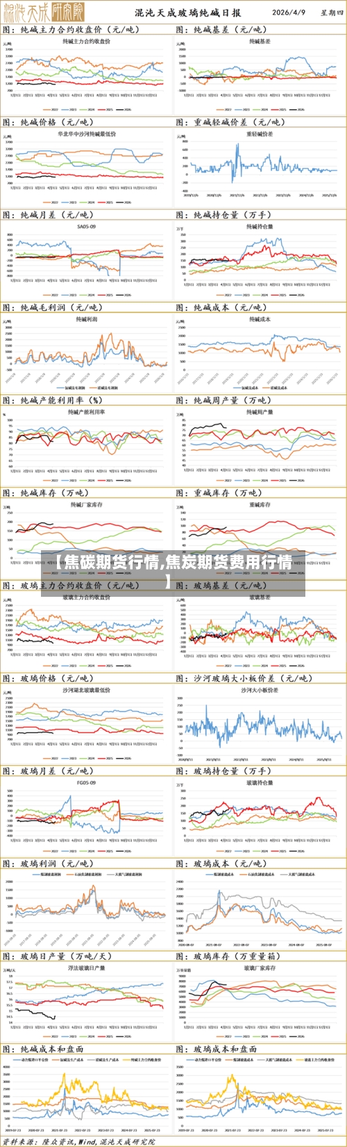 【焦碳期货行情,焦炭期货费用行情】-第1张图片
