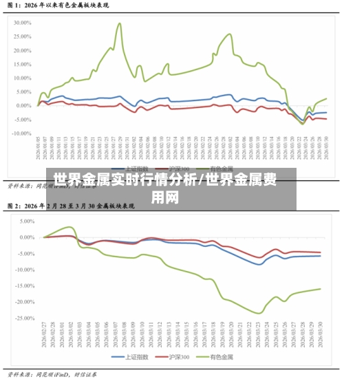 世界金属实时行情分析/世界金属费用网-第1张图片