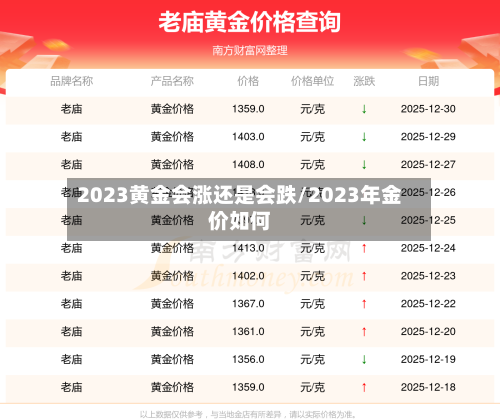 2023黄金会涨还是会跌/2023年金价如何-第3张图片