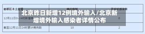 北京昨日新增12例境外输入/北京新增境外输入感染者详情公布-第2张图片