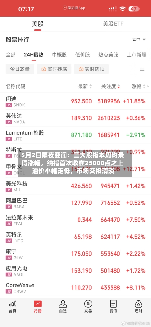 5月2日隔夜要闻：三大股指本周均录得涨幅，纳指首次收在25000点之上 油价小幅走低，市场交投清淡-第1张图片