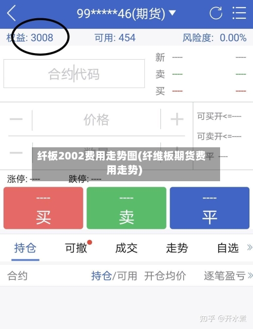 纤板2002费用走势图(纤维板期货费用走势)-第1张图片