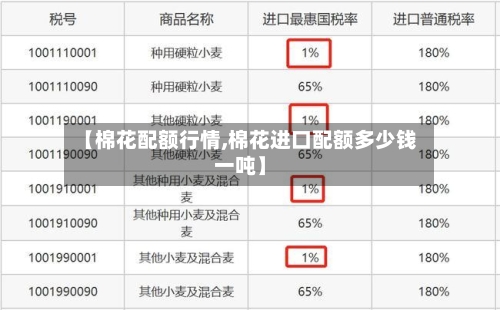 【棉花配额行情,棉花进口配额多少钱一吨】-第1张图片