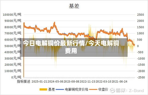 今日电解铜价最新行情/今天电解铜费用-第1张图片