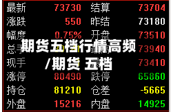期货五档行情高频/期货 五档-第1张图片