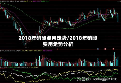 2018年硝酸费用走势/2018年硝酸费用走势分析-第1张图片