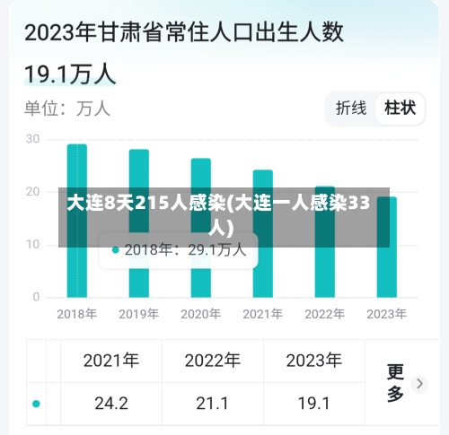 大连8天215人感染(大连一人感染33人)-第1张图片
