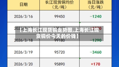 【上海长江现货铜走势图,上海长江现货铜价今天的价钱】-第1张图片
