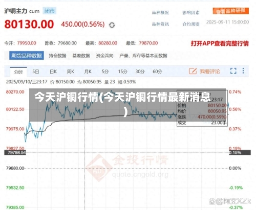 今天沪铜行情(今天沪铜行情最新消息)-第1张图片