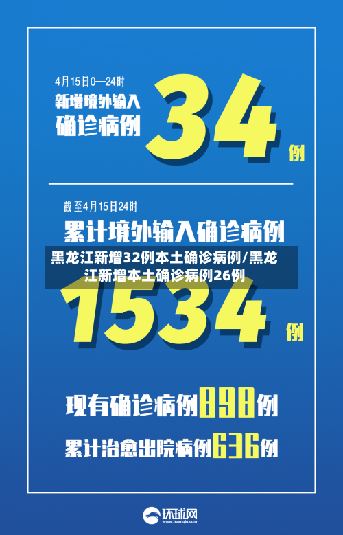 黑龙江新增32例本土确诊病例/黑龙江新增本土确诊病例26例-第1张图片