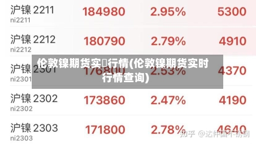 伦敦镍期货实時行情(伦敦镍期货实时行情查询)-第2张图片