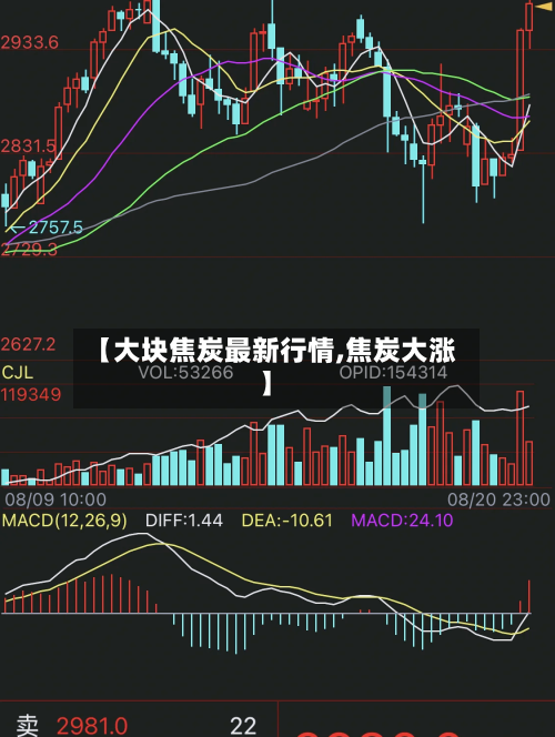 【大块焦炭最新行情,焦炭大涨】-第1张图片