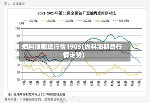 燃料油期货行情1905(燃料油期货行情走势)-第2张图片