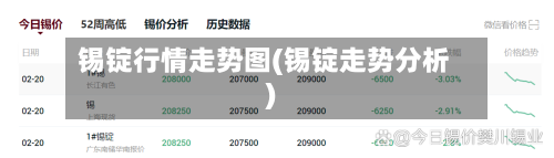 锡锭行情走势图(锡锭走势分析)-第2张图片