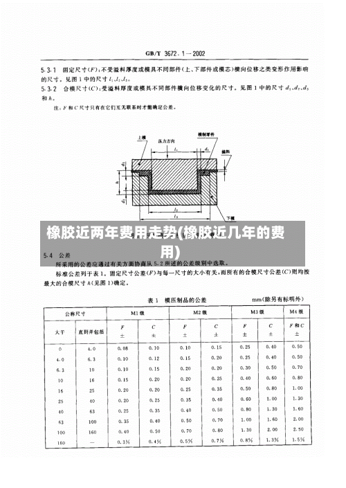 橡胶近两年费用走势(橡胶近几年的费用)-第1张图片