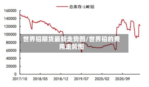 世界铅期货最新走势图/世界铅的费用走势图-第1张图片