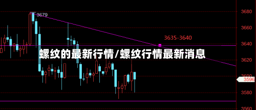 螺纹的最新行情/螺纹行情最新消息-第2张图片