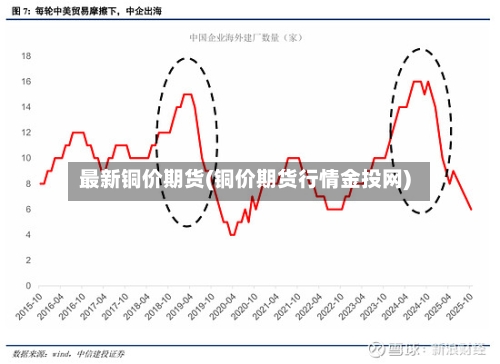 最新铜价期货(铜价期货行情金投网)-第3张图片