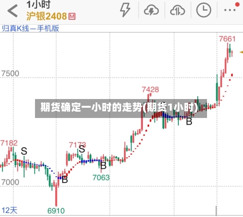 期货确定一小时的走势(期货1小时)-第3张图片