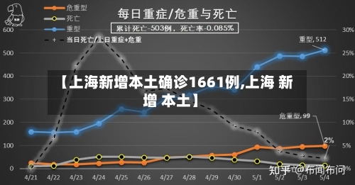【上海新增本土确诊1661例,上海 新增 本土】-第2张图片