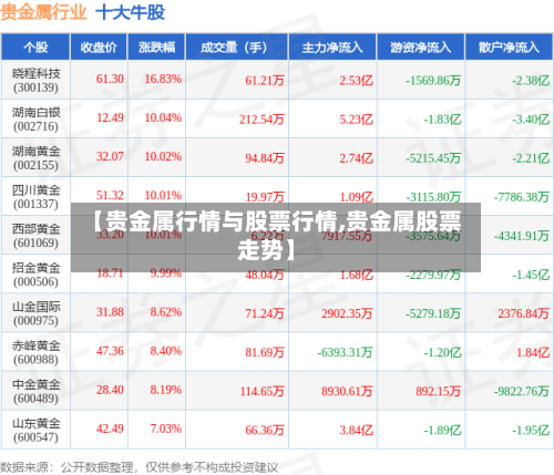 【贵金属行情与股票行情,贵金属股票走势】-第2张图片