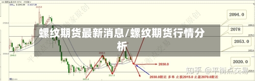 螺纹期货最新消息/螺纹期货行情分析-第2张图片