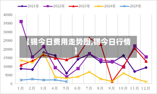【锡今日费用走势图,锡今日行情】-第1张图片