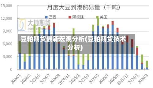 豆粕期货最新宏观分析(豆粕期货技术分析)-第3张图片
