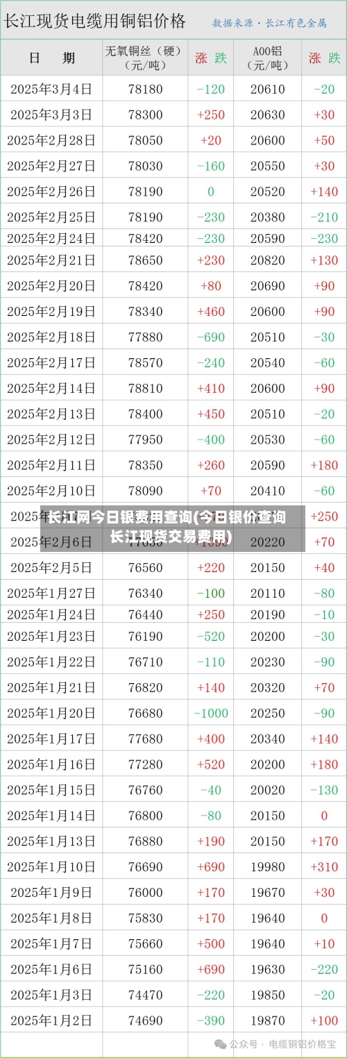 长江网今日银费用查询(今日银价查询长江现货交易费用)-第2张图片