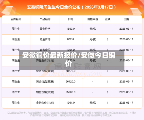 安徽铜价最新报价/安微今日铜价-第2张图片