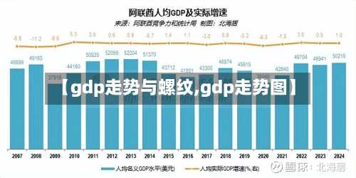 【gdp走势与螺纹,gdp走势图】-第1张图片