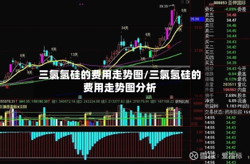 三氯氢硅的费用走势图/三氯氢硅的费用走势图分析-第2张图片