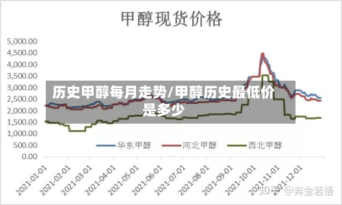 历史甲醇每月走势/甲醇历史最低价是多少-第2张图片