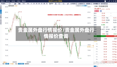 贵金属外盘行情报价/贵金属外盘行情报价查询-第2张图片