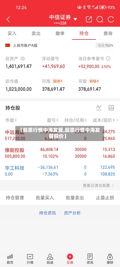 【股票行情中海发展,股票行情中海发展股价】-第2张图片