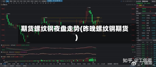 期货螺纹钢夜盘走势(昨晚螺纹钢期货)-第2张图片