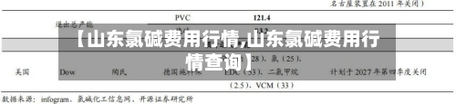 【山东氯碱费用行情,山东氯碱费用行情查询】-第2张图片