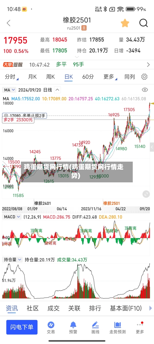 鸡蛋期货网行情(鸡蛋期货网行情走势)-第2张图片