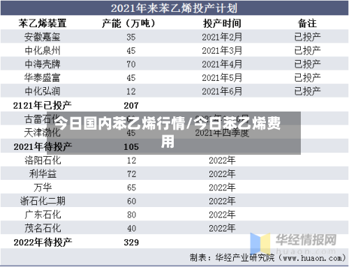 今日国内苯乙烯行情/今日苯乙烯费用-第2张图片