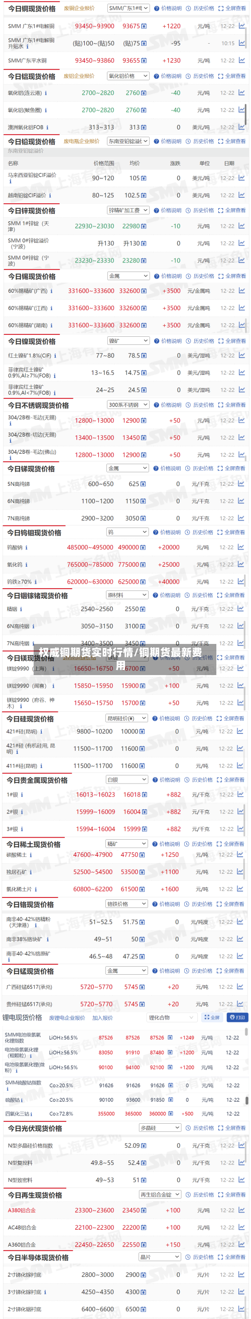 权威铜期货实时行情/铜期货最新费用-第3张图片