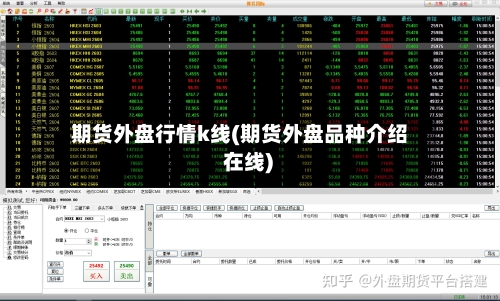 期货外盘行情k线(期货外盘品种介绍 在线)-第2张图片