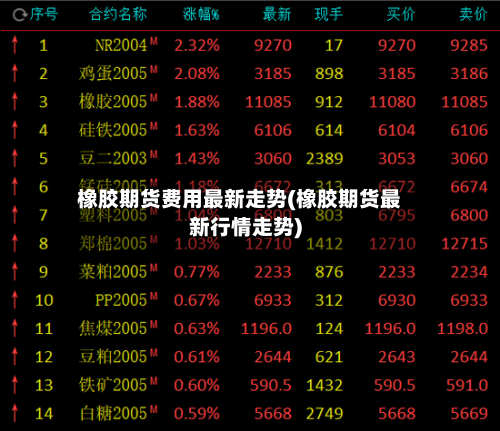 橡胶期货费用最新走势(橡胶期货最新行情走势)-第2张图片