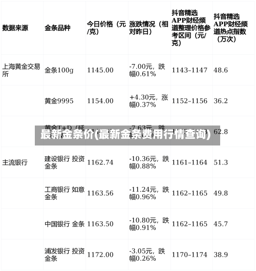 最新金条价(最新金条费用行情查询)-第3张图片