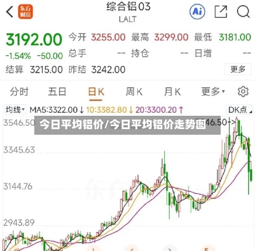 今日平均铝价/今日平均铝价走势图-第1张图片