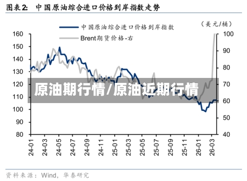 原油期行情/原油近期行情-第2张图片