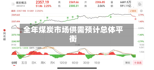 全年煤炭市场供需预计总体平衡-第1张图片