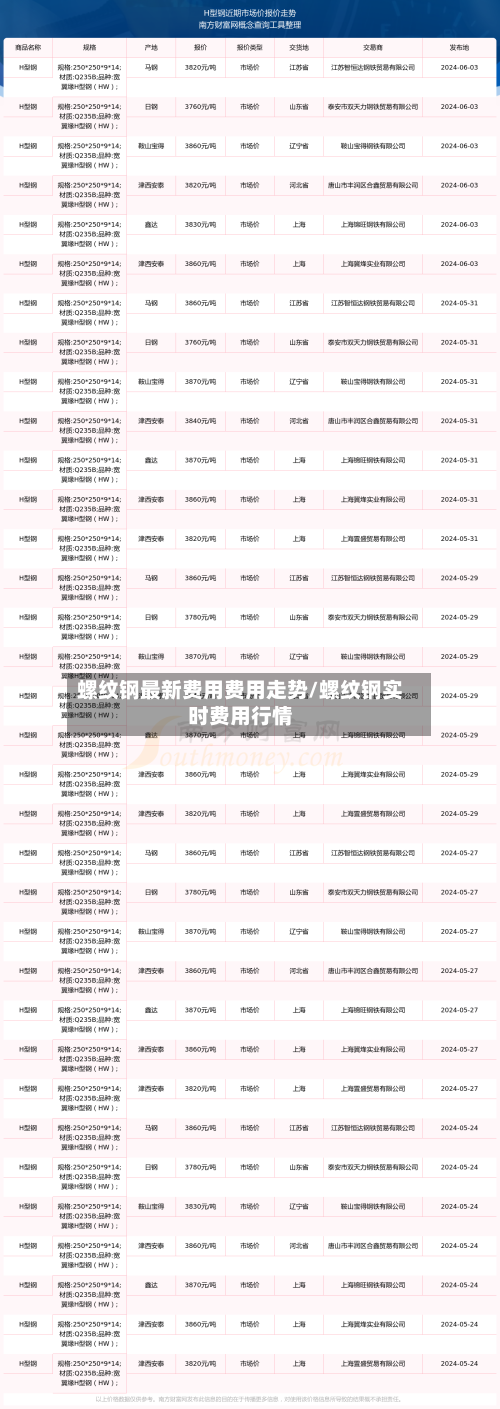 螺纹钢最新费用费用走势/螺纹钢实时费用行情-第2张图片